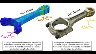FEMFAT Basic: Beginner's Guide to Fatigue Analysis (When & Where & WHY to use PLAST option)