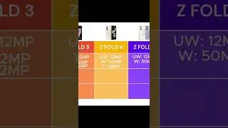 Z fold 5 vs Z fold 4 vs Z fold 3 | Camera comparison