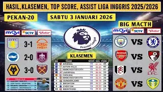 HASIL LIGA INGGRIS PEKAN 20 - ASTON VILLA VS NOTTINGHAM - BRIGHTON VS BURNLEY - PREMIER LEAGUE 2025