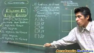 DIAGRAMA DE CARROL PROBLEMA RESUELTO DE CONJUNTOS