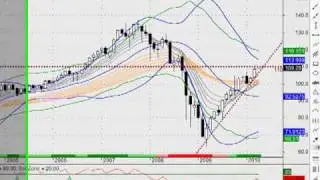 Free Stock Market Analysis- Monthly Time Frame- 2010-04-01