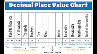 Mastering Decimal Place Values: A Fun Math Tutorial!