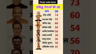 भारतीय नेताओं की उम्र👈 Indian politician real age #short​​ #gk #youtubeshorts #trending #shortfeed