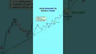 Negative correlation in stock market #shorts