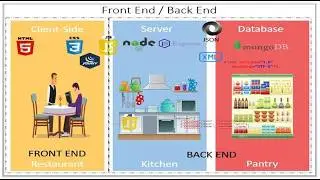 ICTWEB452 Create a markup language document 000 Unit Profile