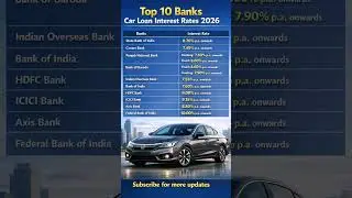 Top 10 Banks Car Loan Interest Rates 2026 🚗 | SBI, HDFC, PNB, ICICI