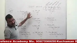 ENGLISH || TENSE || AGNIVEER VAYU || NAVY || NDA || KUCHAMAN DEFENCE ACADEMY