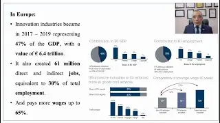 The Impact of Supporting Innovation and Entrepreneurship - Dr. Mahmoud Galal Yehia
