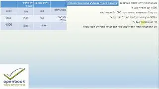 הסתברות טענה סטטיסטיקה א 30111 OpenBook | דינה אינה לומדת כלכלה לכן ההסתברות שדינה אינה תלמידת שנה א