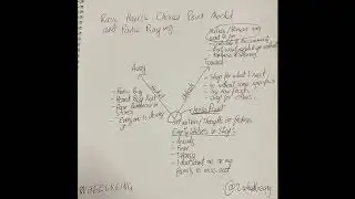 Russ Harris Choice Point Model & Panic Buying