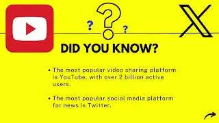 Did You Know These facts About Social Media? #didyouknow #content