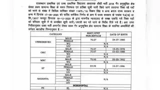 REET शिक्षक भर्ती 2018 लेवल 1 Cut off