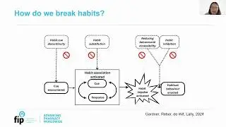 Episode 1 — FIP CPD bites on pharmacists’ role in supporting health behaviour change