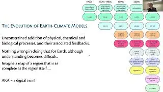 Planetary Climates and Paleoclimates: Old Problems and New Approaches