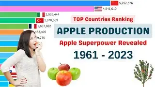 Apple Production by Countries (1961&ndash;2023) | World's Biggest Producers of Apples