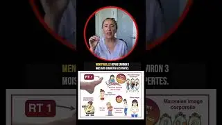 Le point d' acupuncture Rate 1 en m&eacute;decine chinoise.     #medecinechinoise
