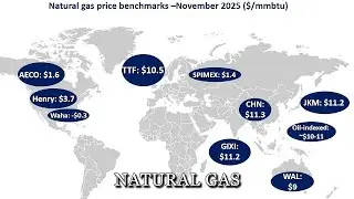 November 28  Natural Gas Analysis and Forecast