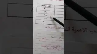 تقدير بنود التكاليف الاستثماريه (حساب الاهميه النسبيه)
