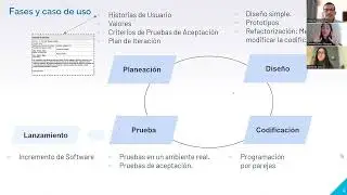 Extreme programming XP