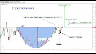 V-Mart Retail Stock Analysis - Future Price Target - Exit Or Hold?