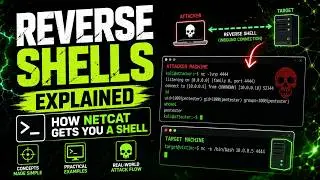 Reverse Shells Explained | How Netcat Gets You a Shell