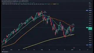 🔴 [LIVE] Friday Power Hour Trading SPY with ALGO!