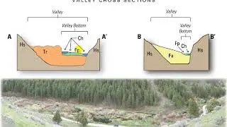 03 C Reading Riverscapes