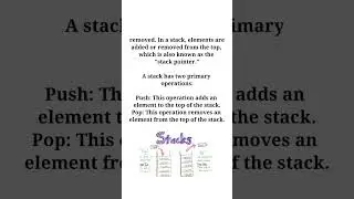 Stack Data Structure #coding #programming #trending #shorts