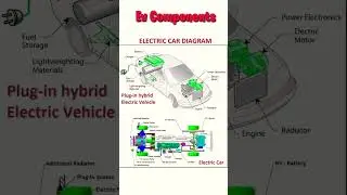 electric vehicle components, EV parts #viral #viralvideo #shorts #shortvideo