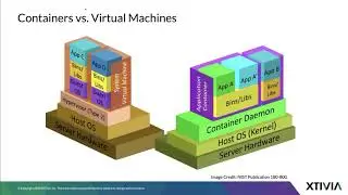 The Db2Night Show #228 :Docker Cookbook: Practical Recipes for Running Db2