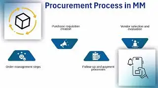 SAP S/4HANA MM Certification | SAP MM Training | Material Management Tutorial