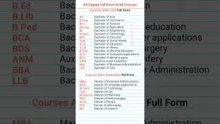 Degrees Full Form | #shorts #ytshorts #fullform #viralvideo #education #gkfacts #upsc #newupdate