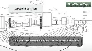 PATLITE Case 1 I Airports & Conveyor Systems Safety & Efficiency Visual Monitoring I AUSTRALIA & NZ