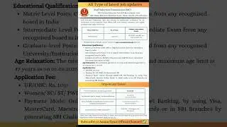 SSC Selection Post Recruitment 2025 &ndash; 📄 2423 Vacancies (Phase XIII) | 🖥️ Online Apply Now! 🚀