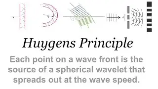 Huygens Principle