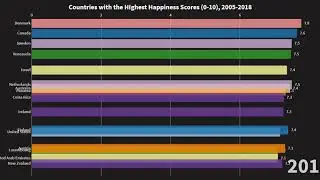 Top 16 Happiest Countries