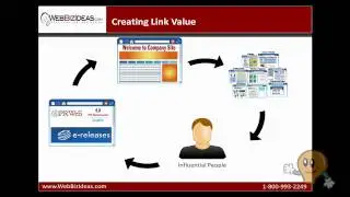 Improve Search Engine Rankings - SEO Link Building