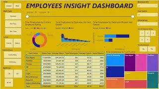 Unveiling the Employee Insight Dashboard: Empowering Your Workforce || Power BI Dashboard from basic