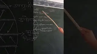 पवनों के प्रकार #gkinhindi #knowledgeplus #trending #viral #youtubeshorts #knowledge #classactivity