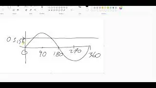 2021AS Pure Paper 1 Question 12 Trig Identities