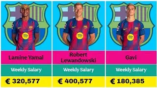 Barcelona Players Salaries 2025 &ndash; Who Earns the Most?