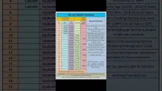 SBI Life Smart Scholar Plan #insuranceagent #viral #youtubeshorts #foryou #srilathareddy