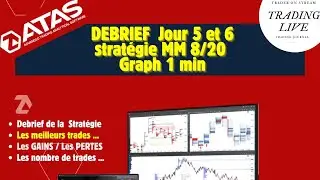 ATAS - DEBRIEF  Jour 5 et 6  - Strat&eacute;gie auto  MM 08/20 - graph 1 Min