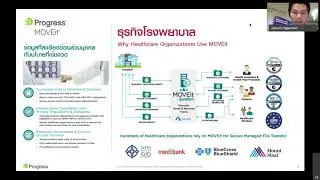 Net Bright Webinar: Automate File Transfer and Proactive Network Monitoring โดย Progress | Ipswitch