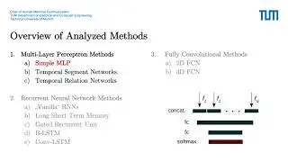 Comparative Analysis of CNN-based Spatiotemporal Reasoning in Videos