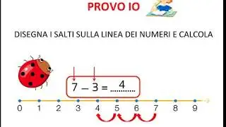 La sottrazione sulla linea dei numeri - PRIMA PRIMARIA