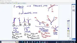 Studi di funzione  complessi con punti di non derivabilità