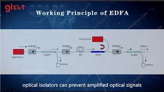 Explore GLSUN Optical Isolator: What is it? How to use it?