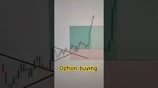 Options buying #Shorts #yutubeshorts #optionsbuying