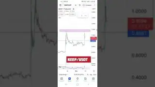 Keep Coin Price prediction  in hindi , Keep network  analysis #Keep #shorts